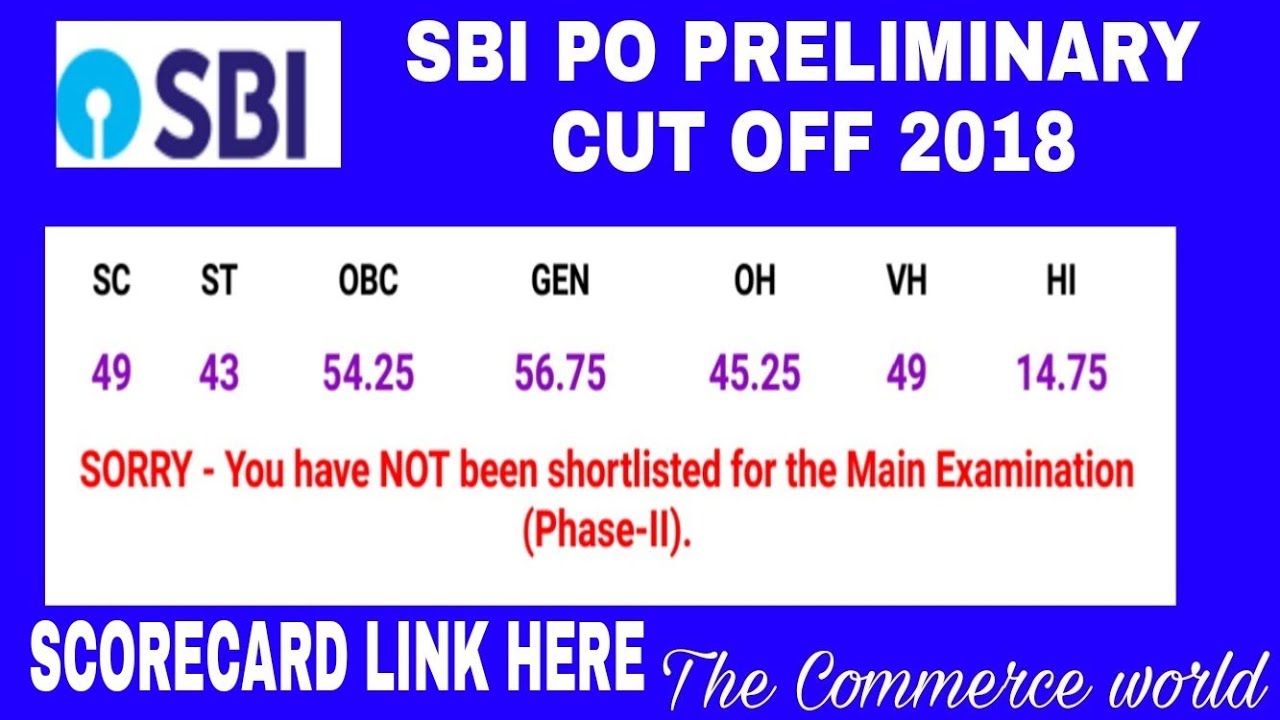 SBI PO PRELIMINARY SCORECARD 2018 | CUT OFF V DEKHE KYA RHAA|THE COMMERCE WORLD