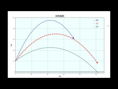 放物運動