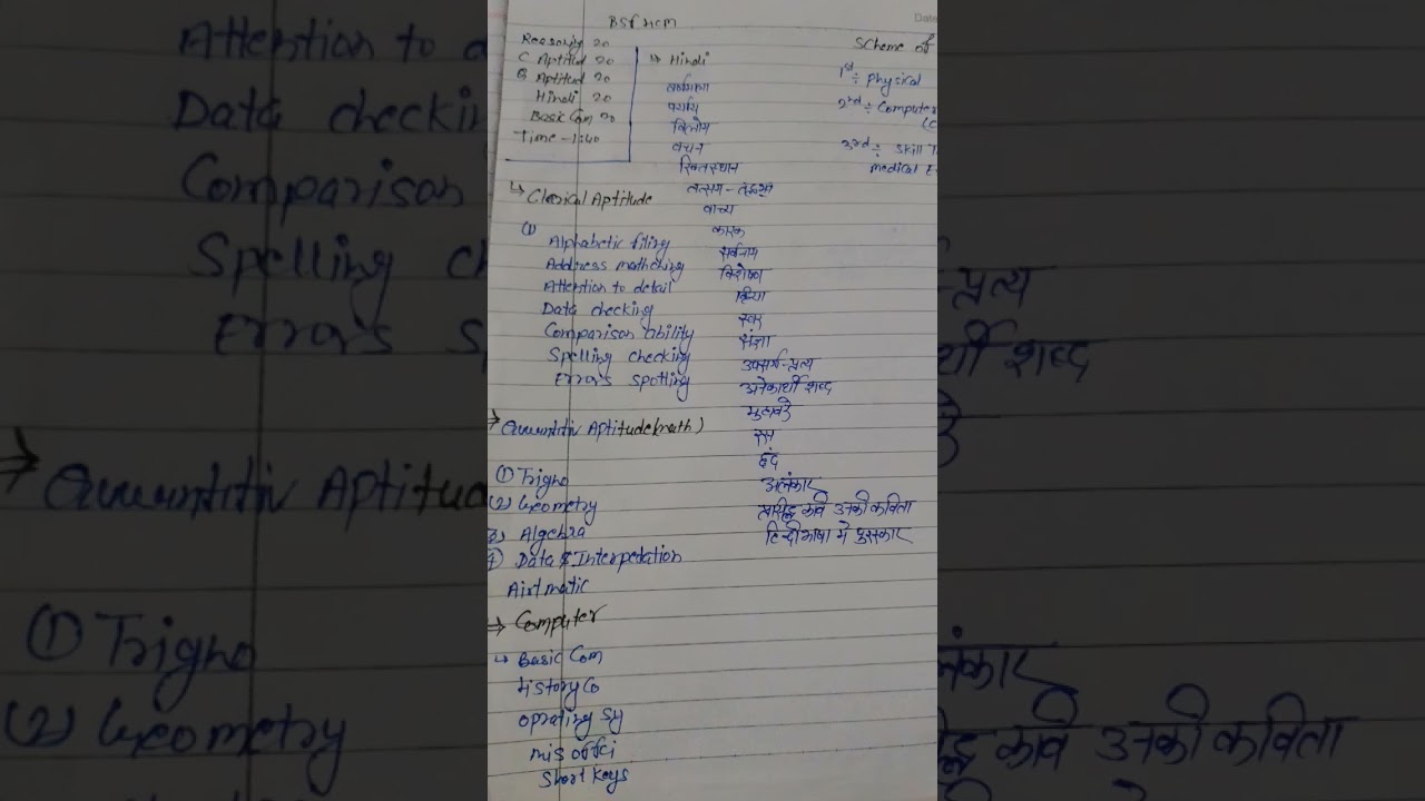 Bsf HCM syllabus topic wise 2025