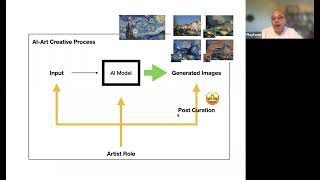 [CVPR 2022 EC3V workshop] Keynote by Dr Ahmed Elgammal