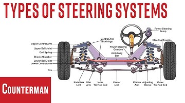 Types of Steering Systems