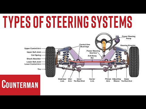 Types Of Steering Systems 