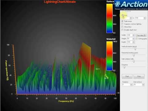 LightningChart Ultimate 3D spectrum