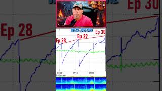 Gas Pistoning & Inflation | +10 µrad Tilt | Aug 10 Kīlauea Update