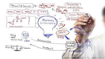 COVID-19 Supply Chain Resilience - Systems Thinking & cascading consequences of Systems Failures.