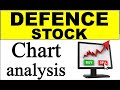 DEFENCE सेक्टर से जुड़े सभी शेयर का चार्ट एक साथ || #chartpatterns  #stocksfortomorrow #shareacademy