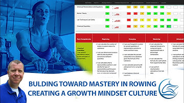 Mastery Grade Book With Competency-Based Rubric Integration