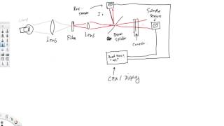 Blood Gas Machines, Measuring PaO2 & Haemoximetry Part 2