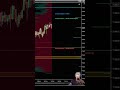 ES Vanna Magnet hits perfectly #trading #futures