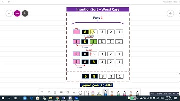 Algorithms Lecture 09-Part 3-Analysis of Insertion Sort Algorithm-Worst Case