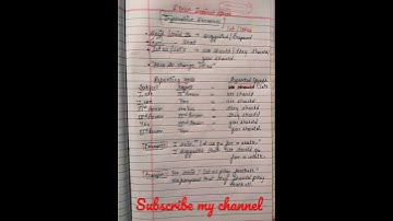 #Direct Indirect speech #Imperative#Let /Let us🌺