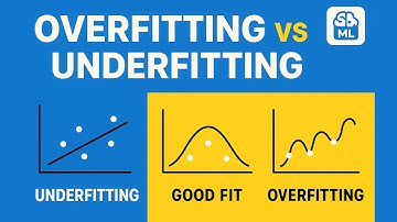 Overfitting vs Underfitting in Machine Learning | 2025