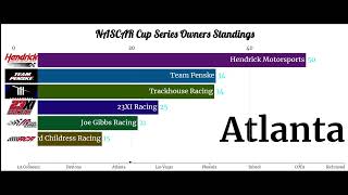 NASCAR Cup Series Owners Point Standing after Richmond.