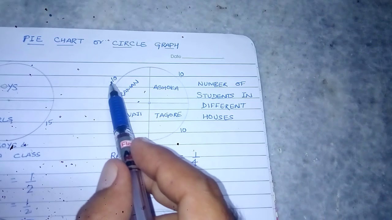 Pie chart or Circle Graph - YouTube