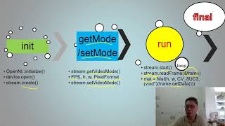 遠距教學kinect openni2 opencv處理RGB影格說明