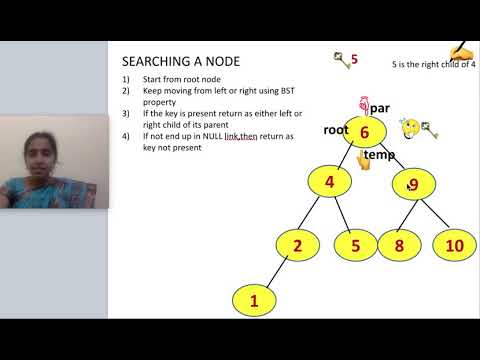 6.4.4 Searching in Binary search tree
