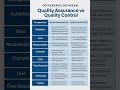 QA vs QC #plasticindustry #plasticindustry #QA#qc
