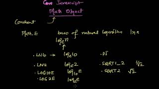 Core Javascript Tutorial   Math Object constants