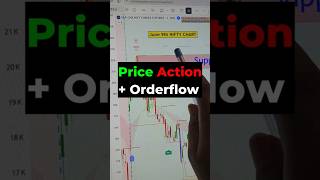 Price Action + Orderflow indicator