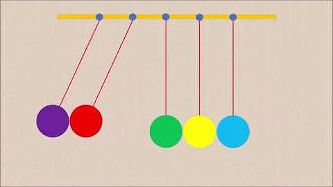 SPS 09-03 Elastic Collisions and The Newton's Cradle