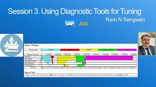 Session 3 Using Diagnostic Tools for Tuning | SAP ASE Tutorial