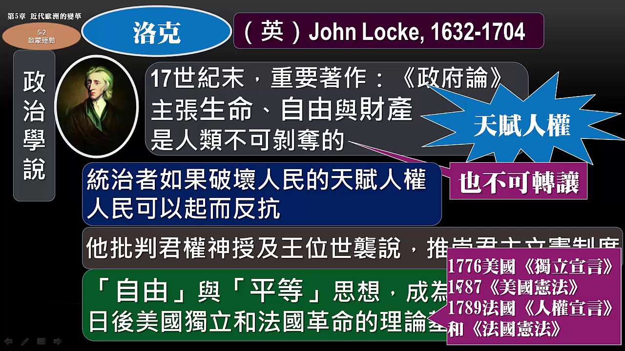 B5l5 2 1 2 啟蒙運動 背景 政治學說 Youtube