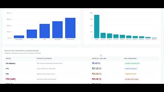 CyberNexus – SIH26105 Prototype Demonstration | Smart India Hackathon 2026