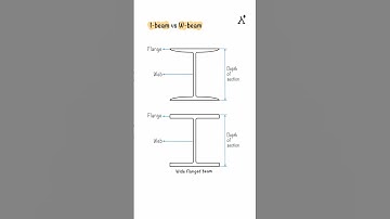 I-Beam vs. W-Beam: Key Differences Explained!