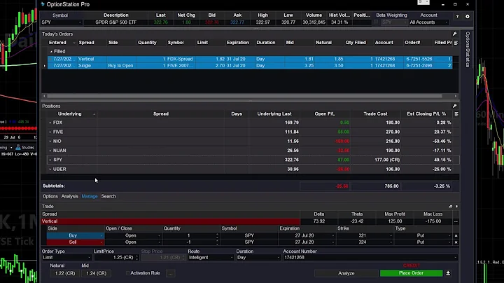 How To Open And Close A Vertical Spread Trade on TradeStation