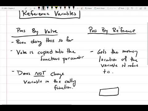 76 - Reference variables in programming