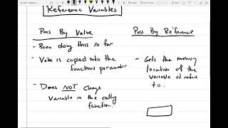 76 - Reference variables in programming