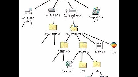File tree using os.walk in Python ocation of a folder its subfolders and filenames