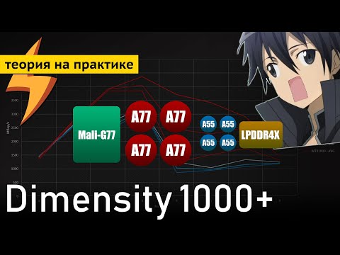 MTK Dimensity 1000+ Обзор и СРАВНЕНИЕ с Snapdragon 865/855