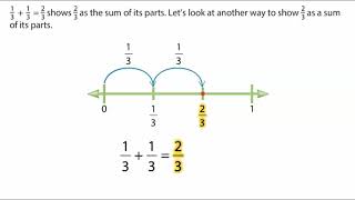 TEKS 3.3D Math Compose and Decompose Fractions