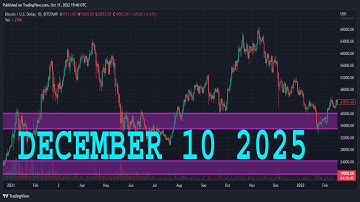 EURUSD Analysis Today | DECEMBER 10 2025  | EURUSD Forecast | EUR/USD Technical Analysis