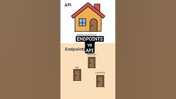API vs Endpoint