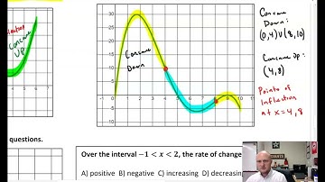 AP Precalculus | 1A-1B Rates of Change and Concavity