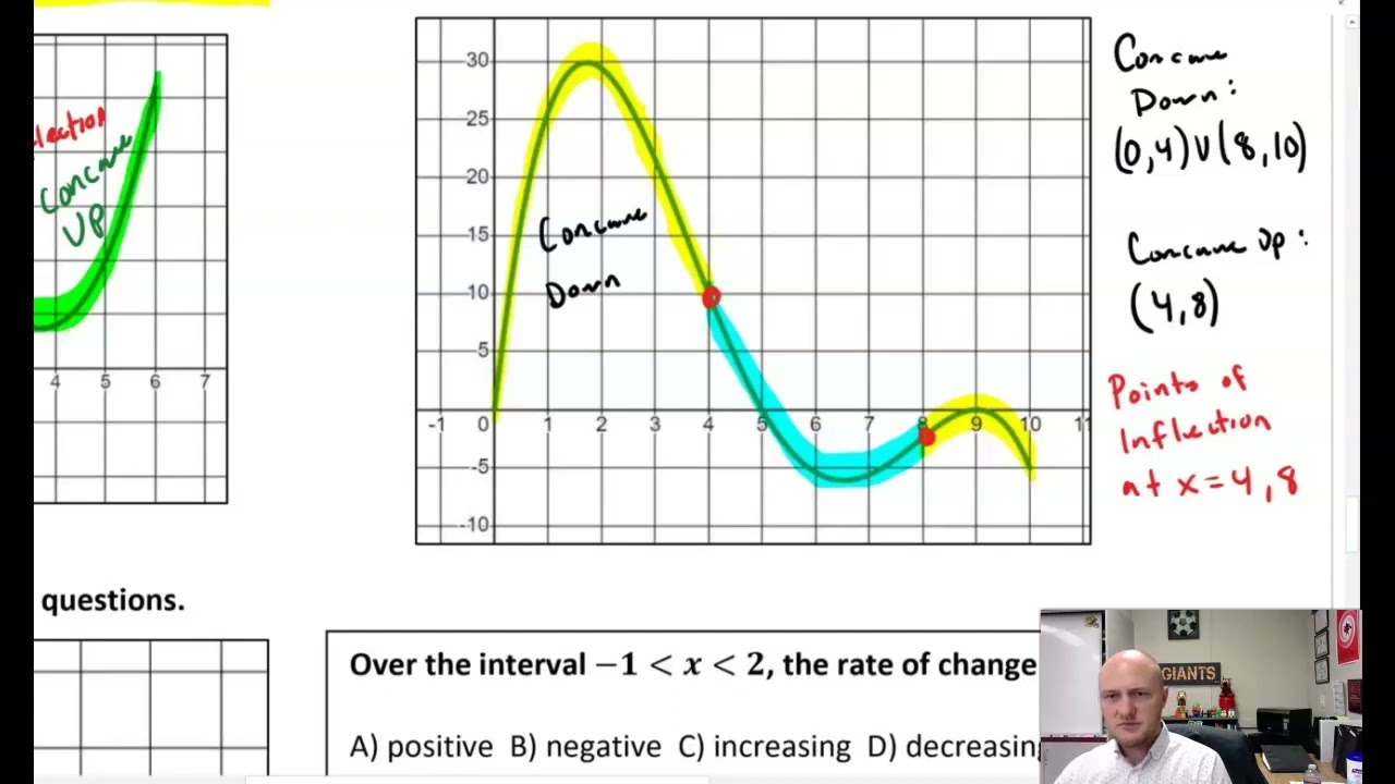 AP Precalculus | 1A-1B Rates of Change and Concavity
