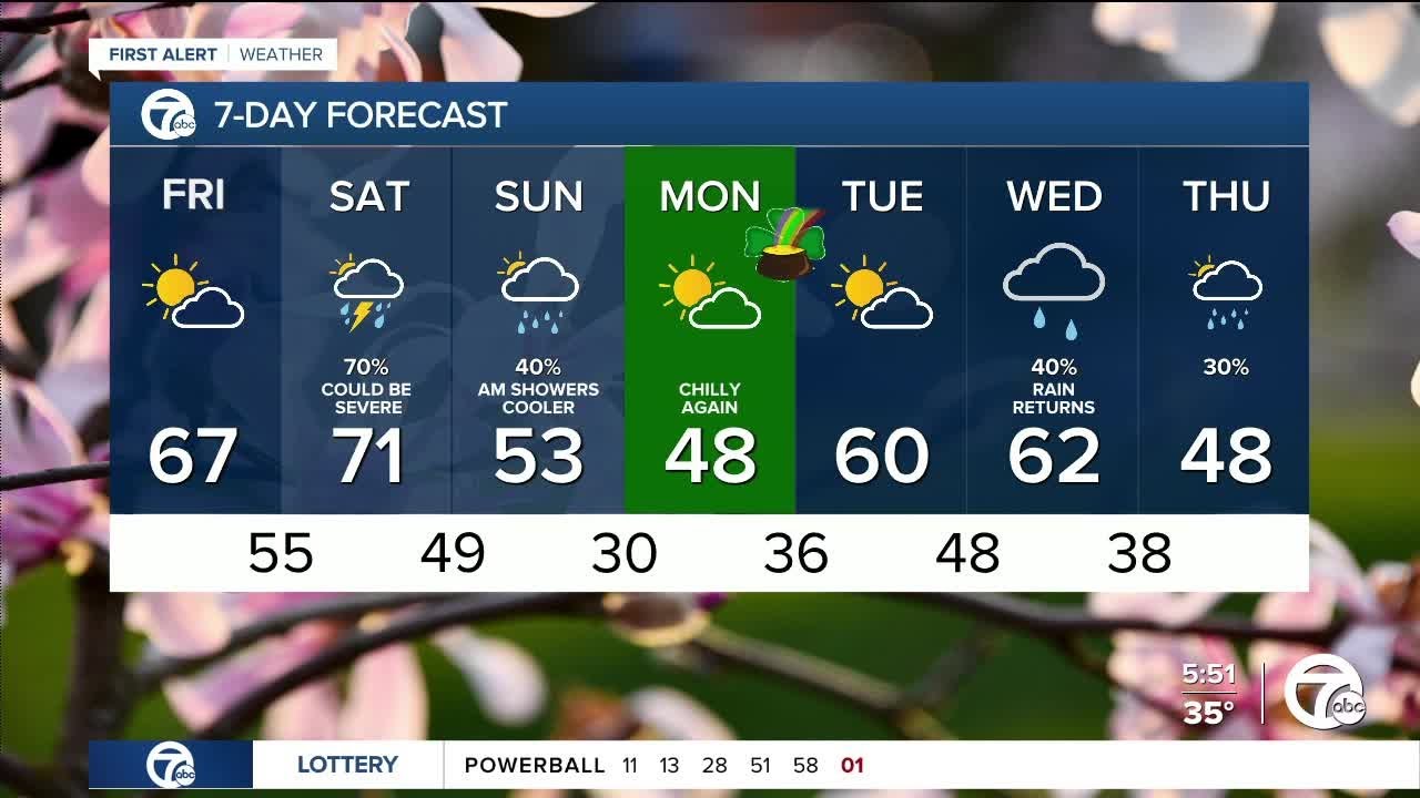 Metro Detroit Weather: Warming up with storm chance - YouTube