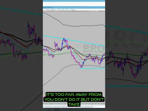 How to Place the Perfect Stop Loss (Without Guessing) [$BROS]