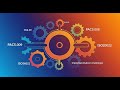 CAMT.056 ||CBPR+ || ISO20022 @BankingPayments || 60+ Paid Video Session WA at +918237151992