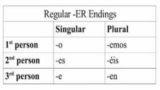 Learn Spanish 1.5 - Languages and Regular -AR and -IR verbs