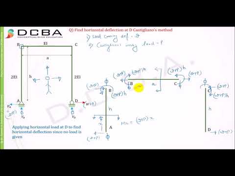 Castigliano's Theorem Problem 6 (Portal Frame)