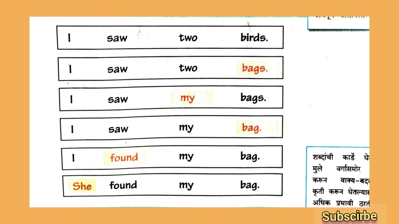 Changing Sentences / Standard Four / My English Book Four / Marathi translation/ textbook page no.65