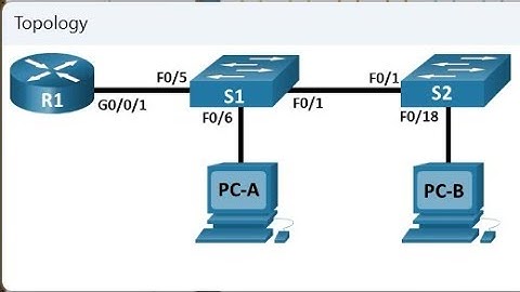 4.2.8 Lab configure router on a stick inter vlan routing
