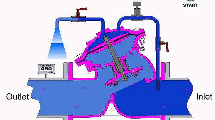 Water Control Valve-Basic Valve Movement 水力控制阀-基本阀作动 【宝阀精密】 - 天天要闻
