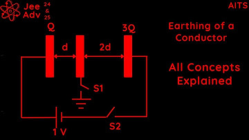 Charge Flown Through S1 & S2 After Closing | AITS | Imp for JEE