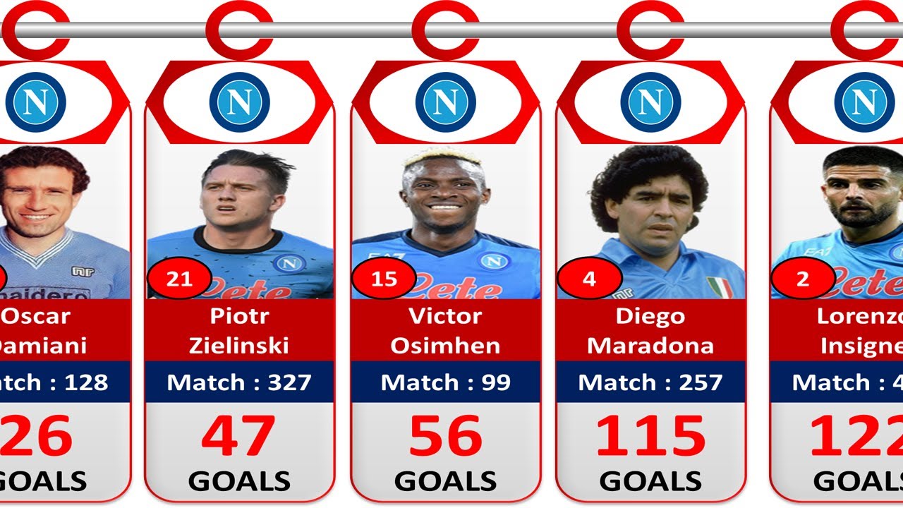 NAPOLI ALL TIME TOP 50 GOAL SCORERS