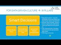 Credit Card Data n System Strategy : Unlock business Value from Credit Card Data