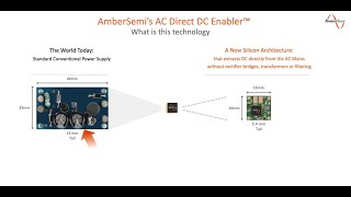 AmberSemi AC Direct DC Enabler™ Demo Video